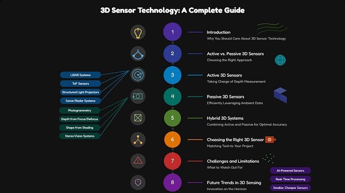  Scanning 3D: votre guide de capteur complet