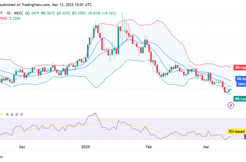 SPX6900 Prédiction des prix 2025-2031: SPX6900 SAURAGE 10X ou Crash?