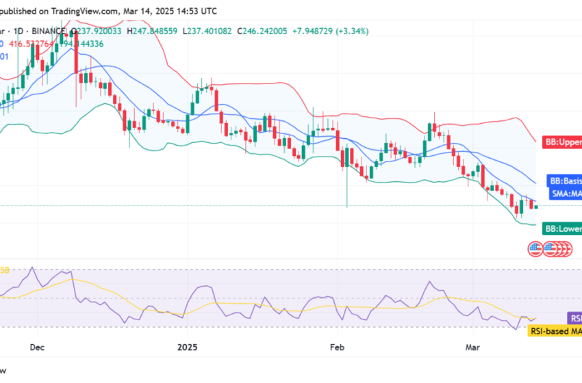  Bittensor price prediction 2025–2031: Is TAO a good investment?