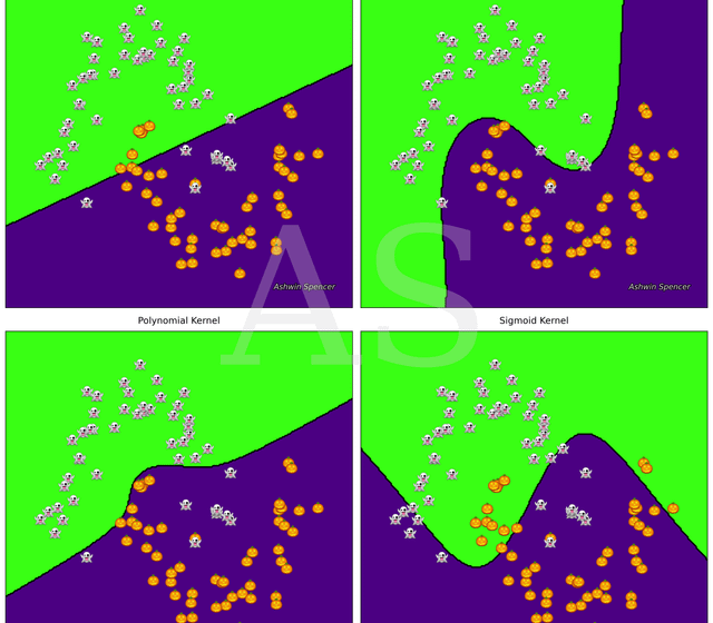  (D) Fonctions du noyau: comment les machines vectorielles de support transforment les données fantômes 👻 et la citrouille 🎃! Les noyaux linéaires, RBF, polynomiales et sigmoïdes montrent différentes façons dont les algorithmes d’apprentissage automatique peuvent traverser des ensembles de données complexes, créant des limites de décision uniques qui séparent les citrouilles des fantômes.