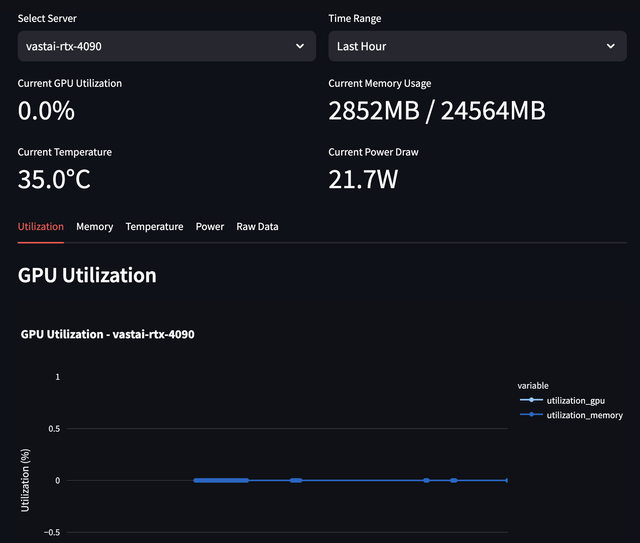  (P) Surveiller l’utilisation du GPU