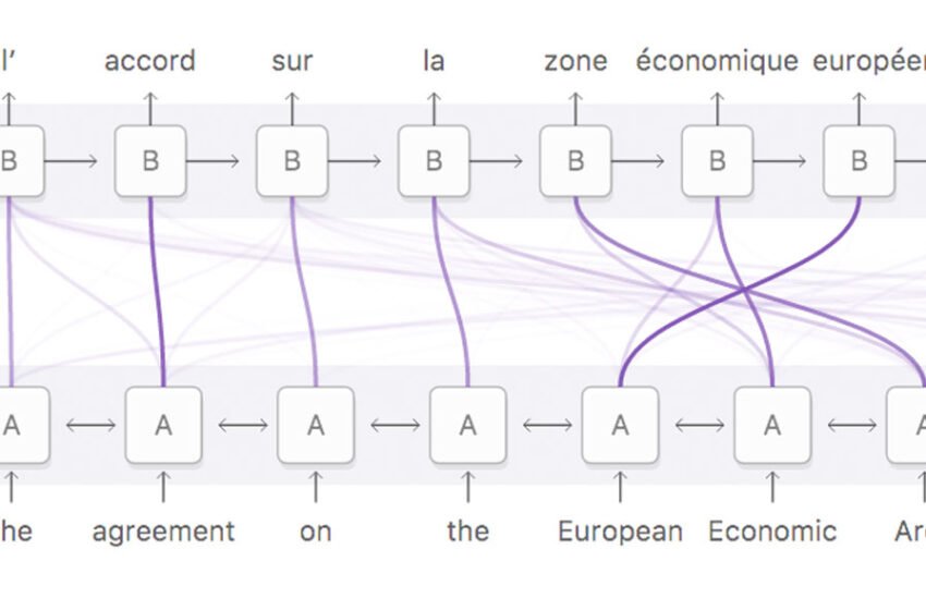  Attention et réseaux de neurones récurrents augmentés