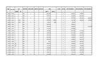  (D) Pourquoi l’extraction de table n’est-elle pas encore résolue par les modèles multimodaux modernes?