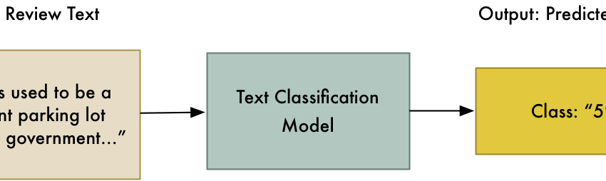  La classification du texte est votre nouvelle arme secrète | par Adam Geitgey