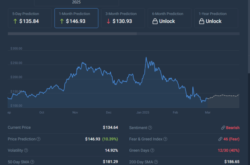  Cette crypto de 0,20 $ fait que les détenteurs de Solana et Dogecoin se sentent à nouveau en 2021 – voici ce que cela pourrait signifier pour le marché!