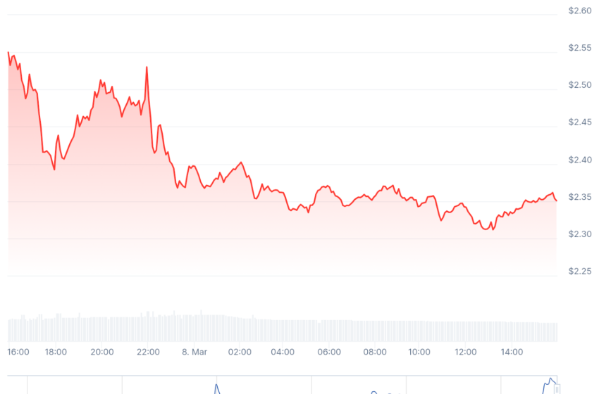  Les investisseurs pensent qu’ils ont trouvé la prochaine ondulation (XRP) et les experts conviennent de prédire les gains potentiels de 1000x