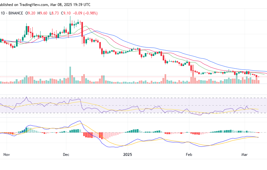  Ordinals price prediction 2025 – 2031: Can ORDI surge 100X?