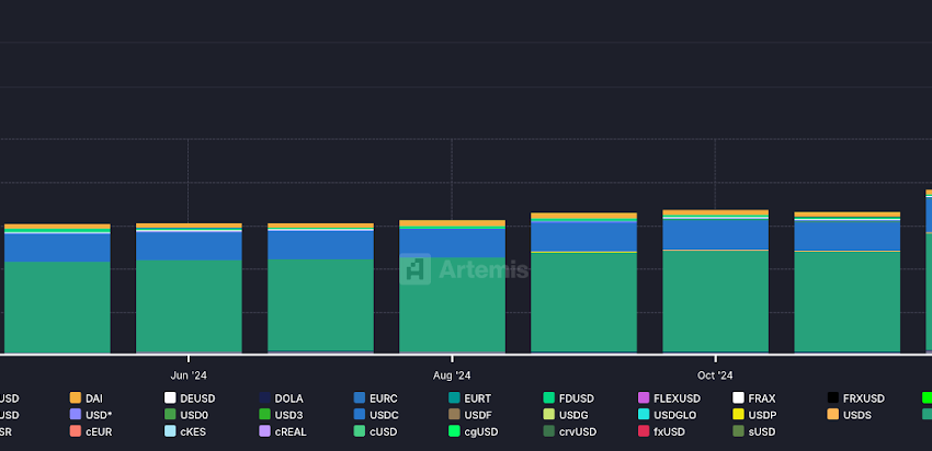  Le volume de transfert de stablecoin atteint 35 billions de dollars, deux fois celui du visa