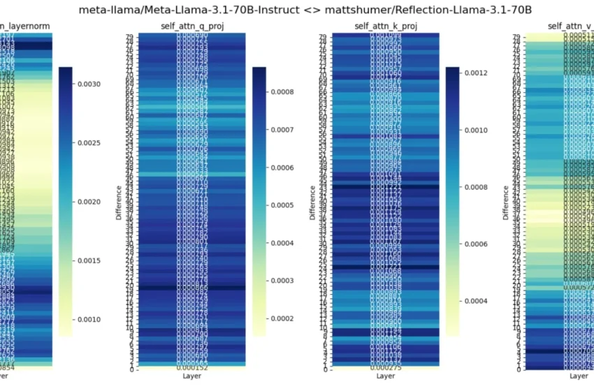  Drame d’huile de serpent LLM – Fastml