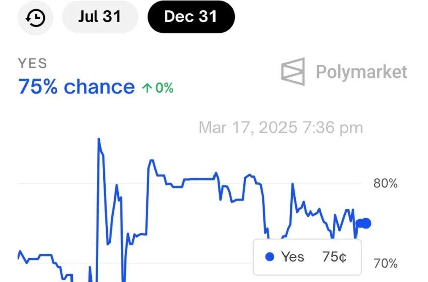  Le nouveau dépôt de la marque de Ripple Sparks Speculation sur l’expansion de la garde de la cryptographie