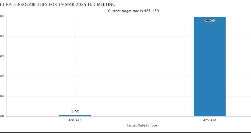 MicroStrategy pour émettre 5 000 000 actions supplémentaires de sa série A Perpetual Strife Préférer des actions