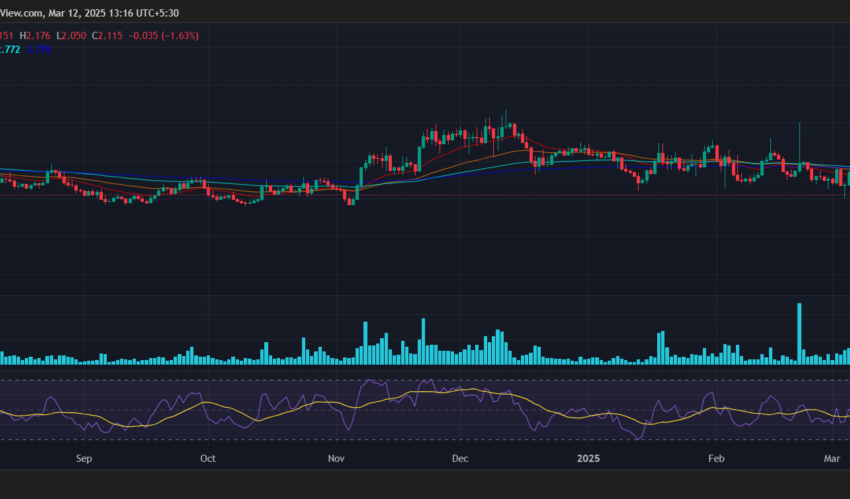  Jito Price Prediction 2025-2031: JTO Price atteindra-t-il 10 $?