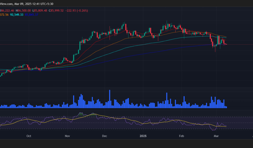  Bitcoin Prix Prediction 2025-2031: BTC atteindra-t-il bientôt 150 000 $?