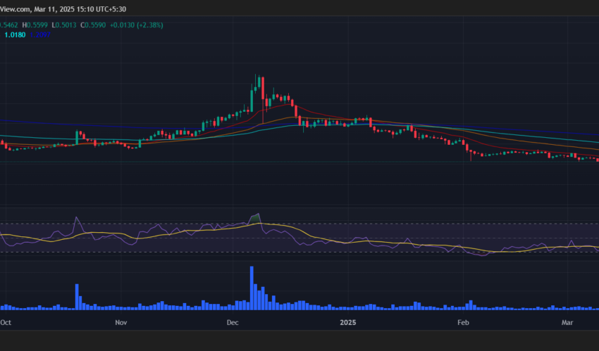  Dydx Prix Prediction 2025-2031: Dydx récupérera-t-il bientôt son ATH?