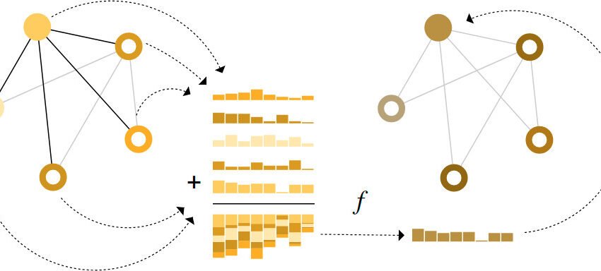  A Gentle Introduction to Graph Neural Networks