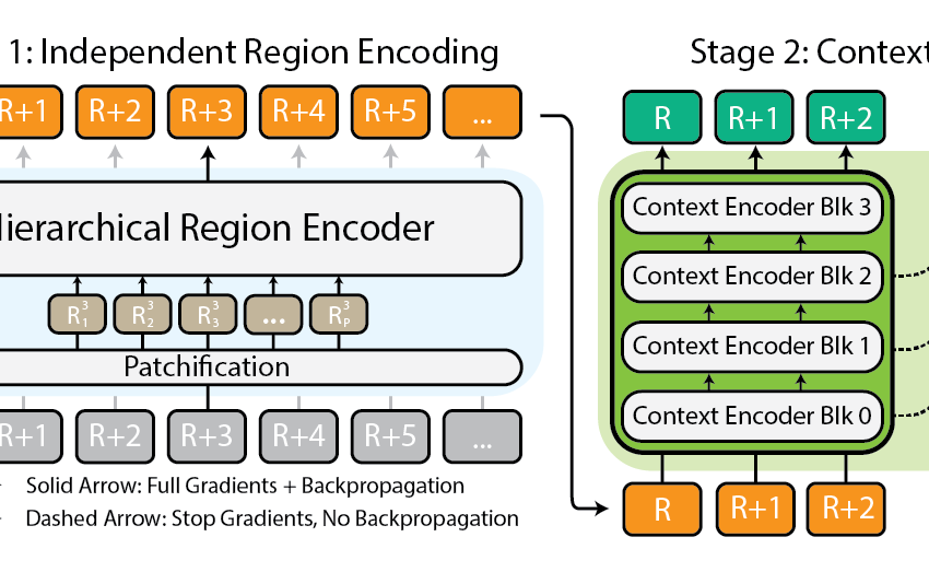  Modélisation des images extrêmement grandes avec XT – Le blog de recherche de Berkeley Artificial Intelligence Research