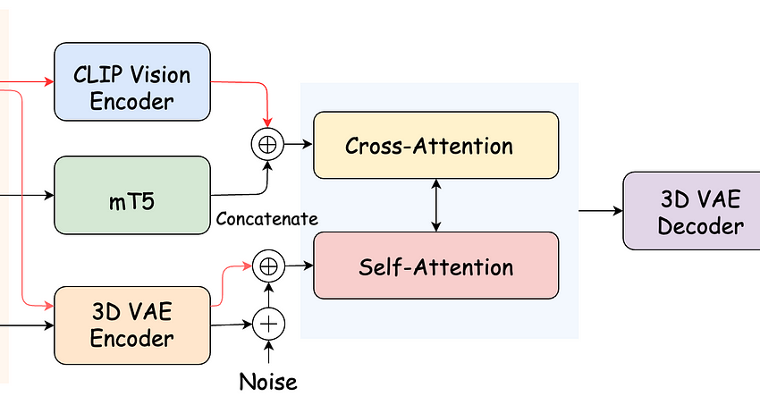  Skyreels-A2: Le directeur de l&rsquo;IA qui compose des vidéos personnalisées à partir de toute image, objet ou scène | par Jenray | Avril 2025