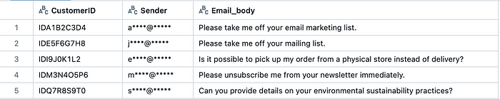  Classification des e-mails alimentés par LLM sur Databricks