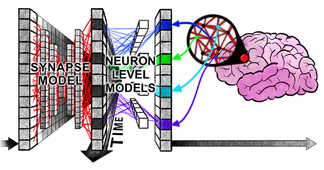  (R) Machines de pensée continue: la dynamique neuronale comme représentation.