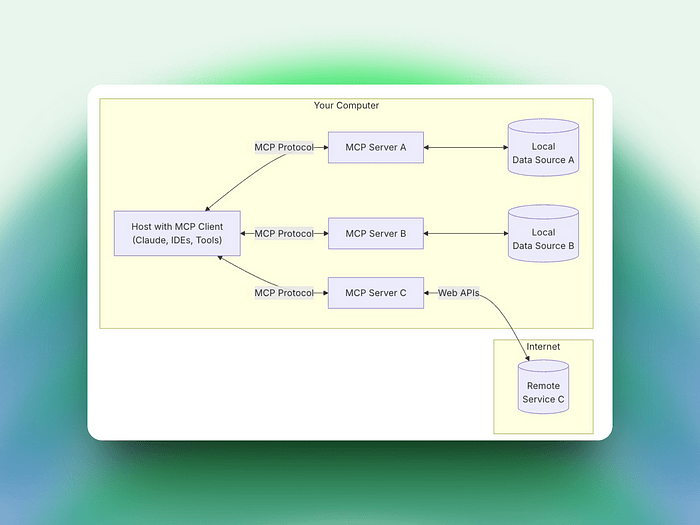  12 serveurs MCP que vous pouvez utiliser en 2025