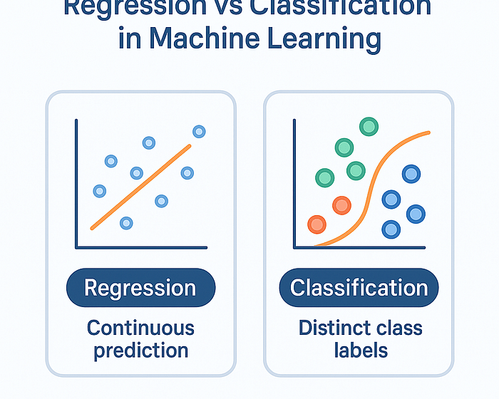  Régression vs classification dans l’apprentissage automatique – Pourquoi la plupart des débutants se trompent | M004