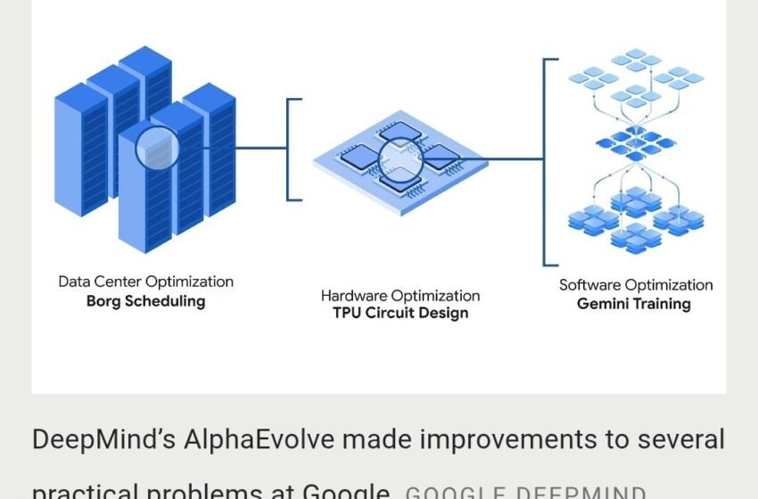  La nouvelle percée d&rsquo;Alphaevolve: s&rsquo;attaquer au problème des baisers et repousser les limites des mathématiques | par Hiya Chatterjee | Mai 2025