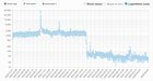 (D) Prévision des pages vues Wikipedia avec saisonnalité – meilleure approche de modélisation?