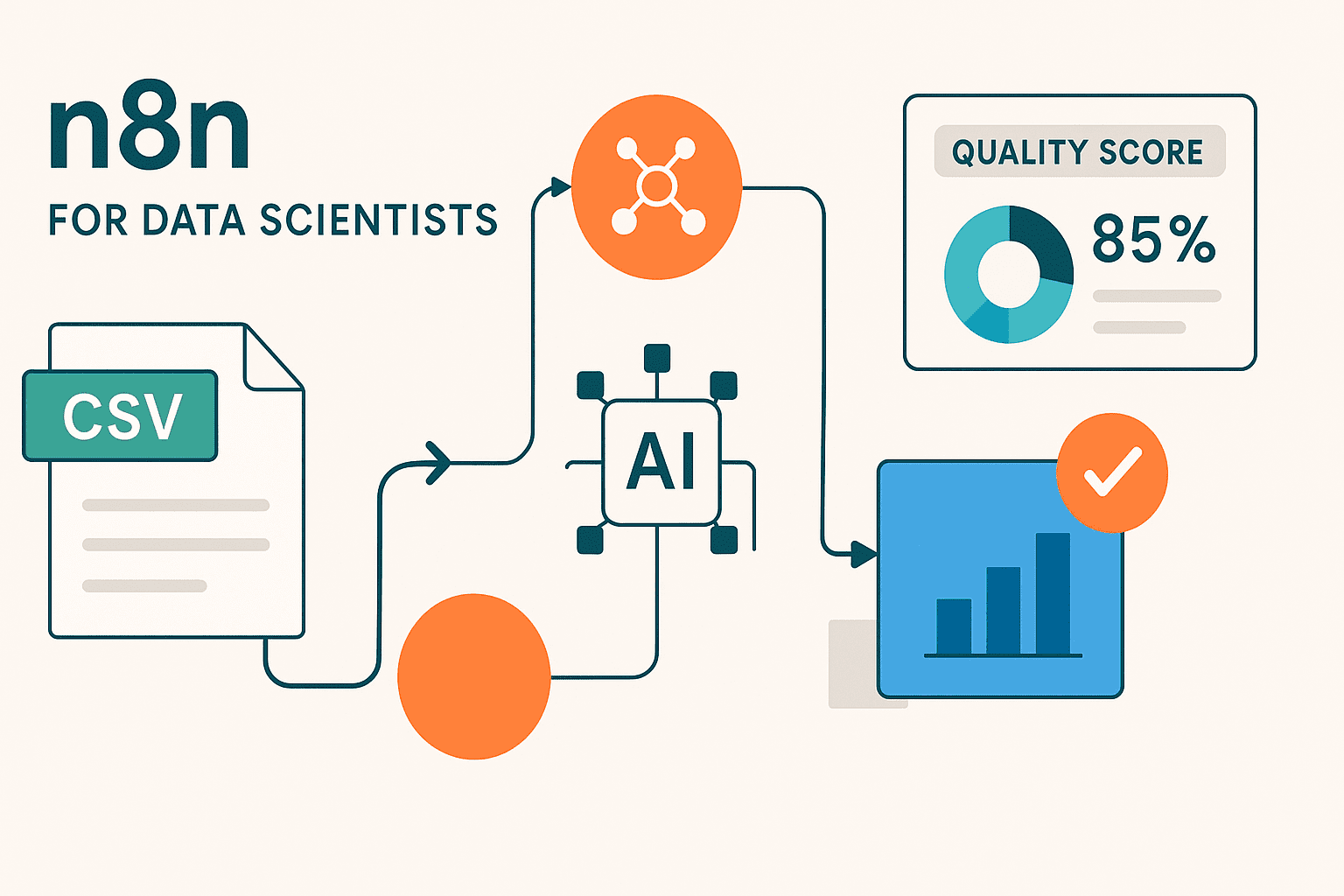 Automatiser les rapports de qualité des données avec N8N: du CSV à l'analyse professionnelle