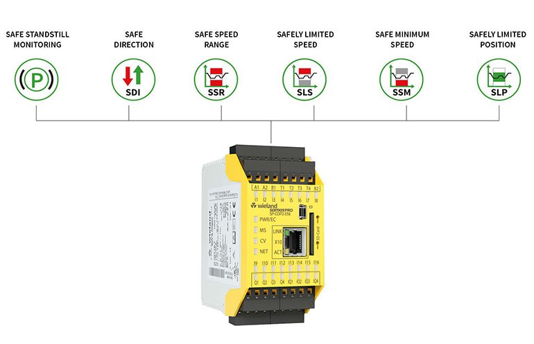 Fonctions du contrôleur de sécurité Samos Pro de Wieland Electric.