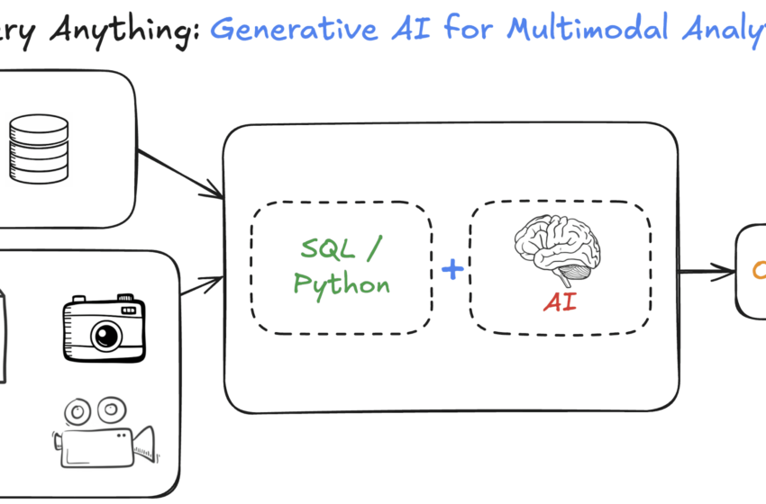  Déverrouiller vos données sur la plate-forme d&rsquo;IA: IA générative pour l&rsquo;analyse multimodale
