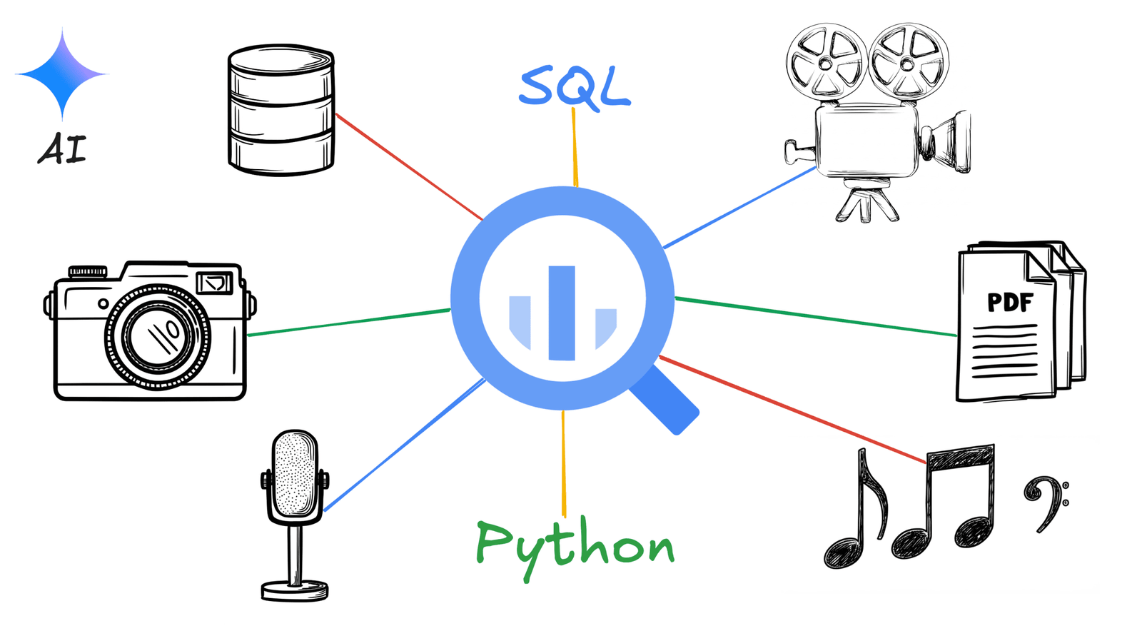 Un guide pratique de l'analyse des données multimodales