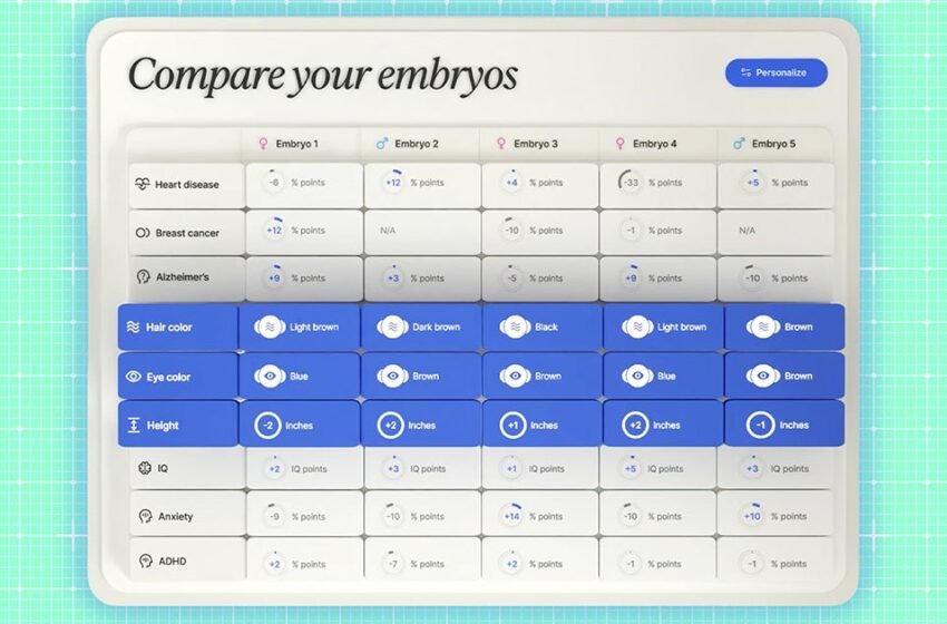  La startup de génétique annonce un service d’eugénisme basé sur des applications pour que les parents puissent sélectionner des embryons « les plus intelligents »