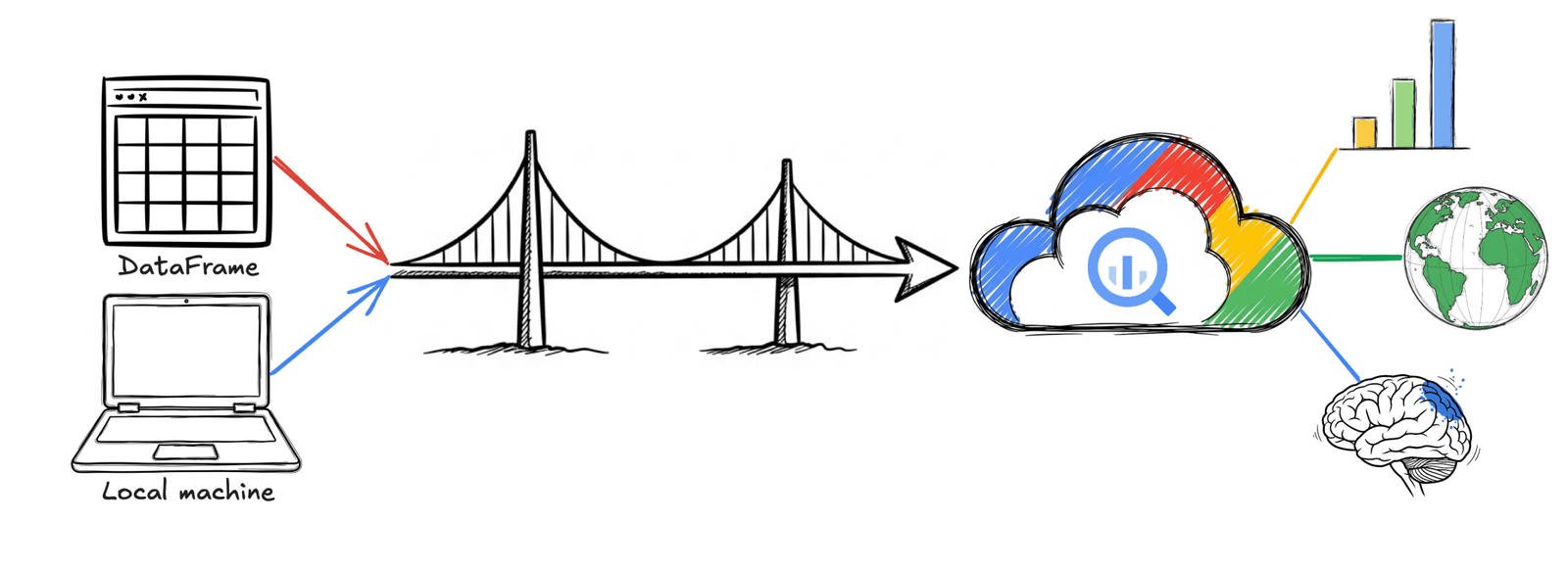 8 voies à l'échelle