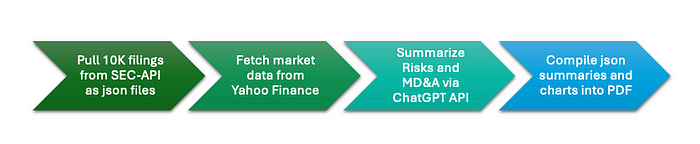 Automatisation des informations compétitives: de 10 à Q aux informations en minutes