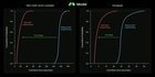  (D) Mise en œuvre des instantanés GPU pour couper les départs à froid pour les grands modèles de 12x