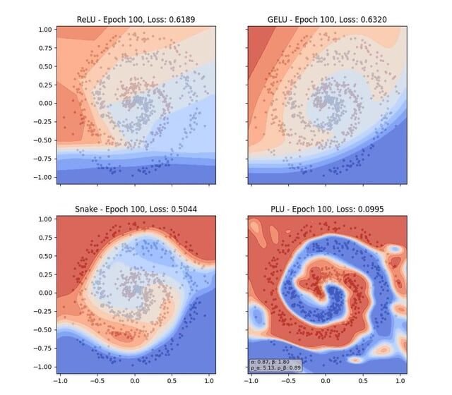  (R) De la série Taylor à la synthèse de Fourier: l’unité linéaire périodique