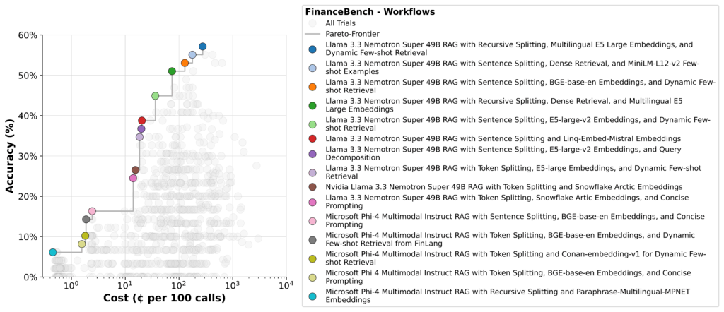 FinanceBench Workflows