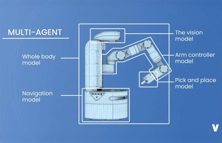 Les versets décrivent une robotique multi-agents utilisant une inférence active hiérarchique.